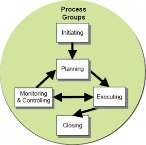 business process management application