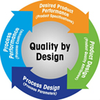 Pharmaceutical Quality by Design - SixSigmaTraining.us